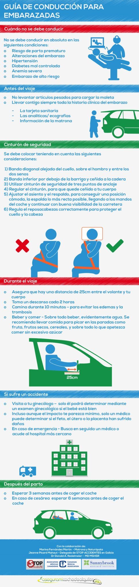 Guía embarazadas